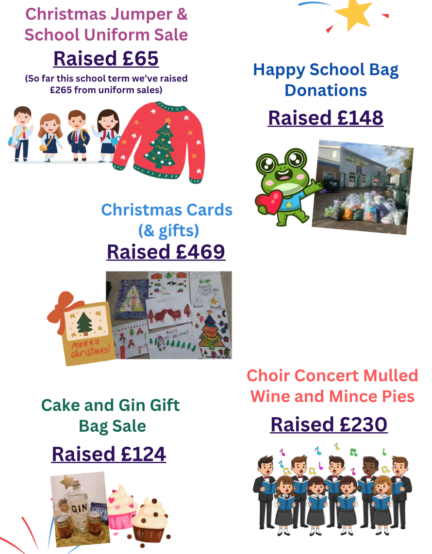 Our Recent Fundraising Events.....
