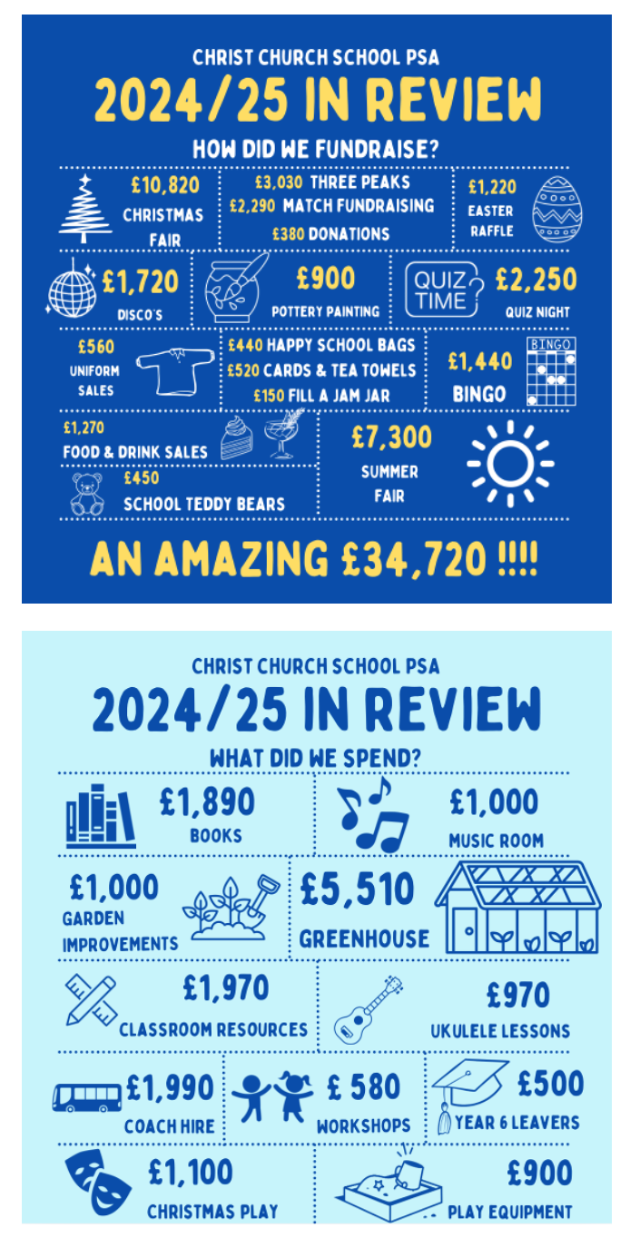 Our Year Review - 2024/25!
