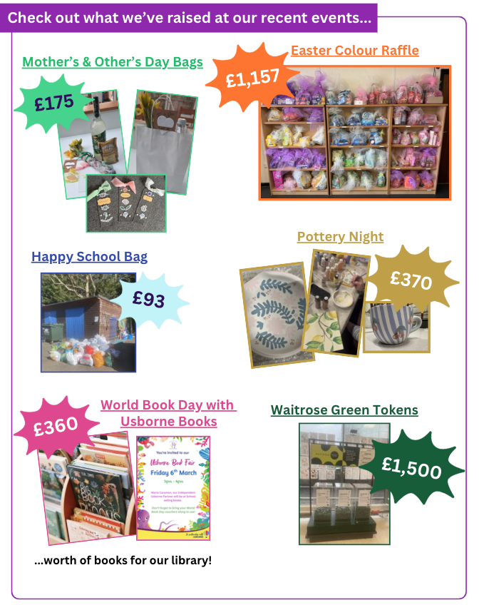 Our recent fundraising events!
